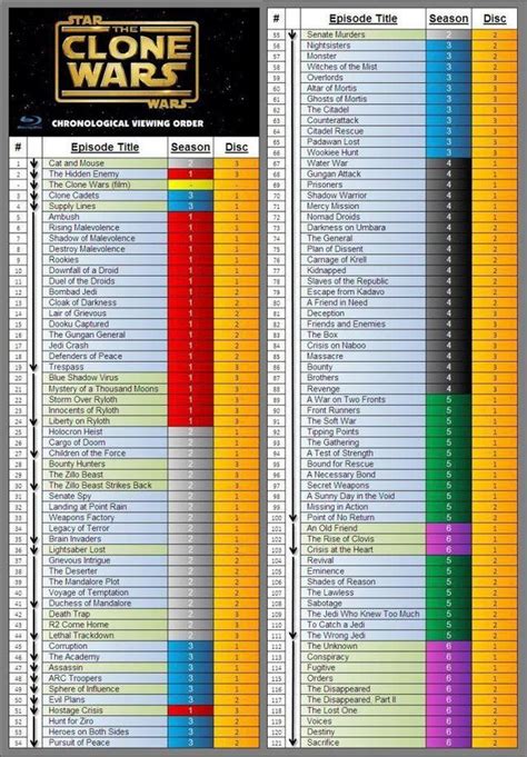 clone wars watch order|chronological order clone wars.